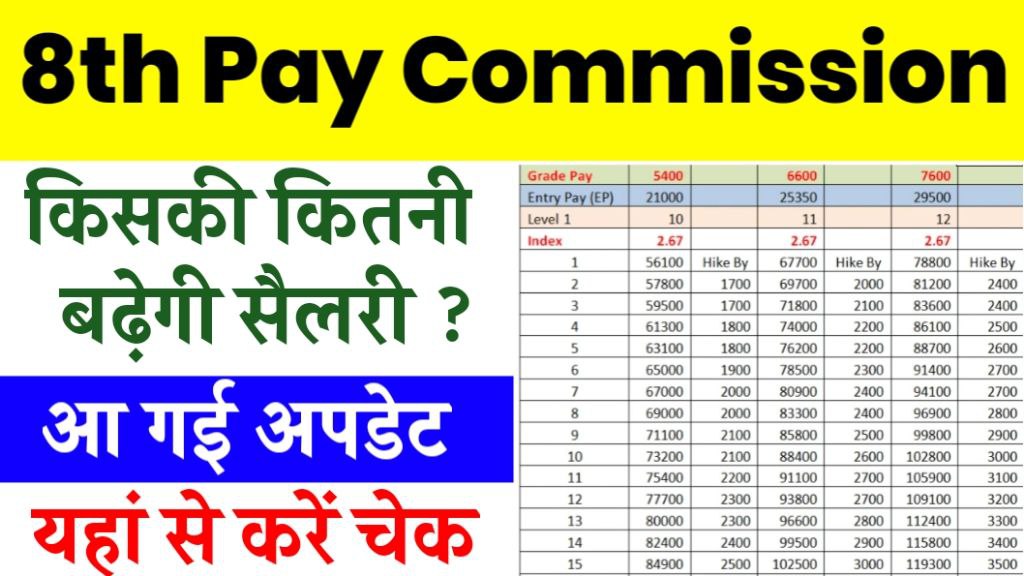 8th Pay Commission Salary